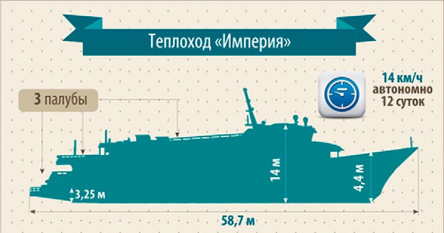 Сборные круизы на теплоходе «Империя»